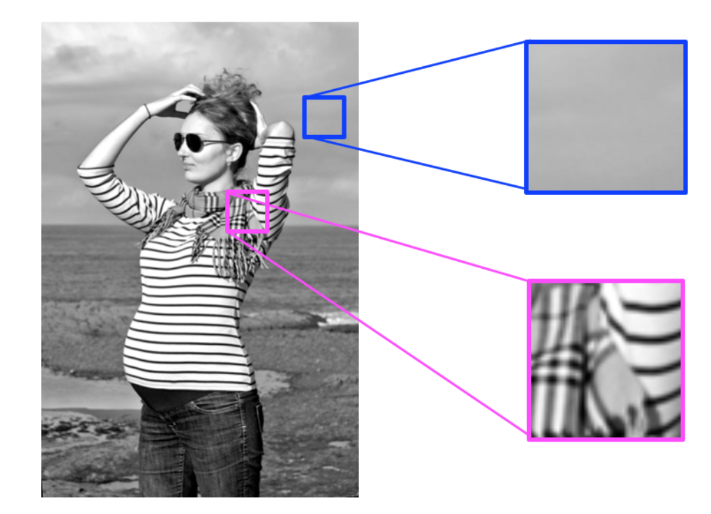 High and low frequency image patterns.